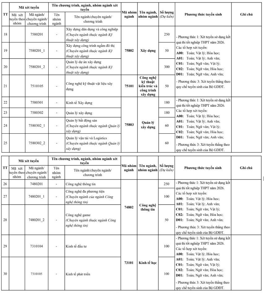 Dai hoc Kien truc Ha Noi cong bo thong tin tuyen sinh 2026