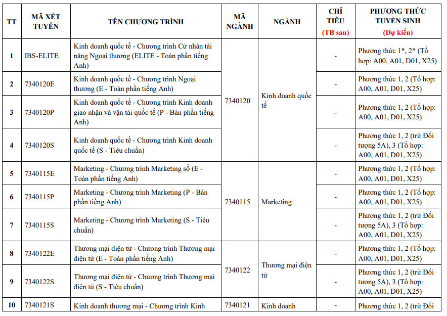 Dai hoc Kinh te - DH Da Nang cong bo thong tin tuyen sinh 2026