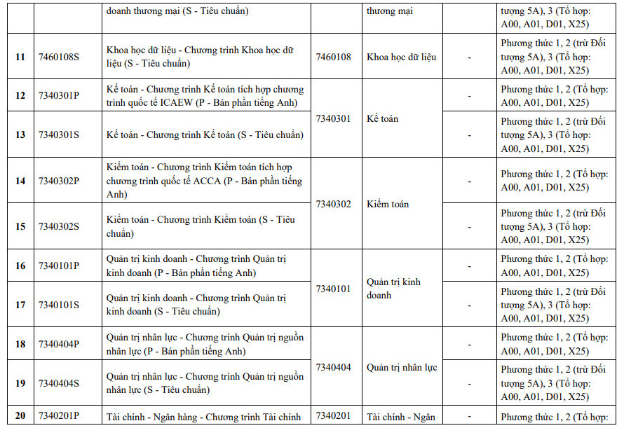 Dai hoc Kinh te - DH Da Nang cong bo thong tin tuyen sinh 2026