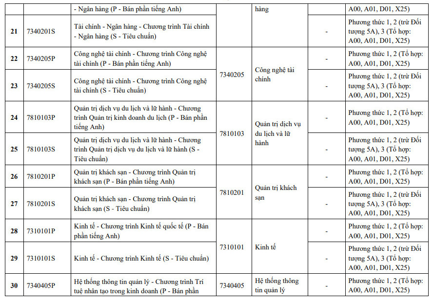 Dai hoc Kinh te - DH Da Nang cong bo thong tin tuyen sinh 2026
