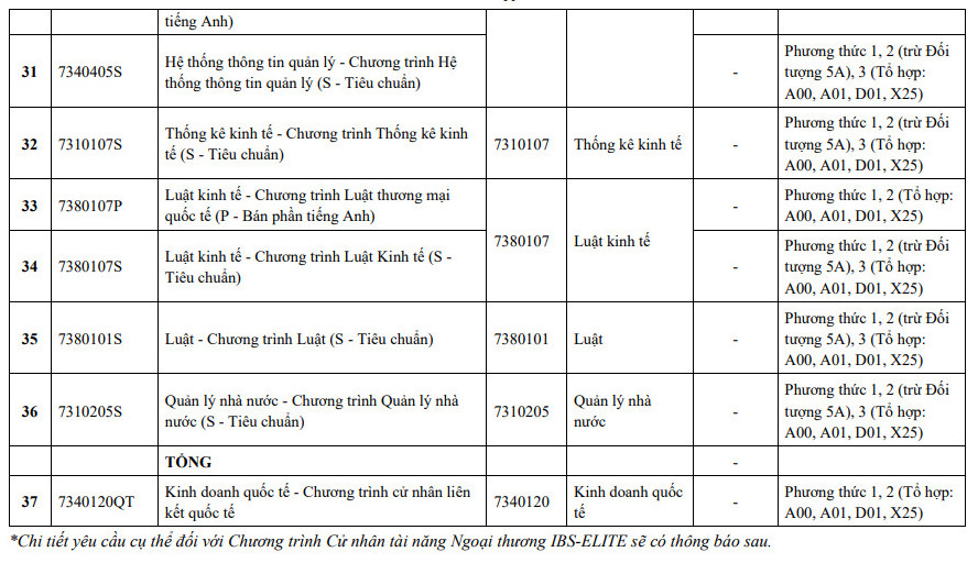 Dai hoc Kinh te - DH Da Nang cong bo thong tin tuyen sinh 2026