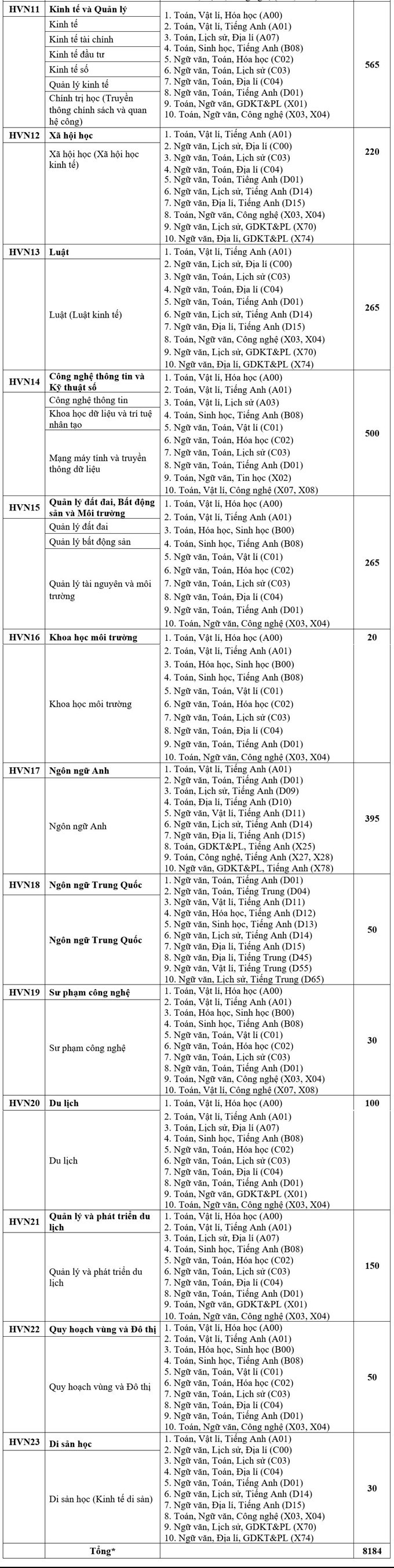 Thong tin tuyen sinh Hoc vien nong nghiep Viet Nam 2026