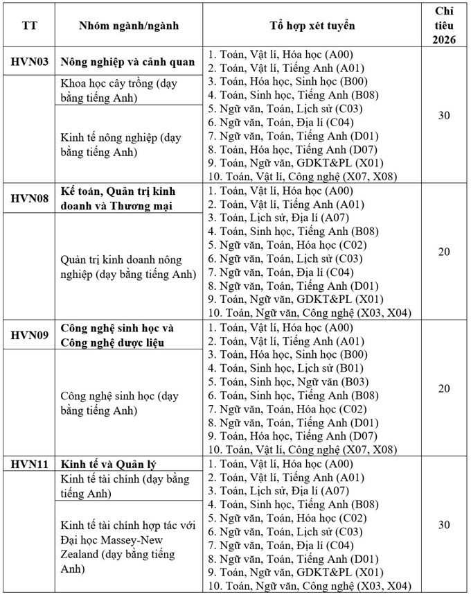 Thong tin tuyen sinh Hoc vien nong nghiep Viet Nam 2026