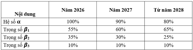 Thong tin tuyen sinh Dai hoc Kinh te luat - DHQGHCM 2026
