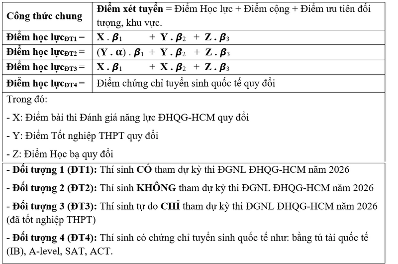 Thong tin tuyen sinh Dai hoc Kinh te luat - DHQGHCM 2026