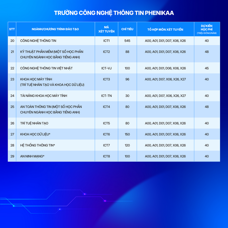 Thong tin tuyen sinh truong Dai hoc Phenikaa 2026
