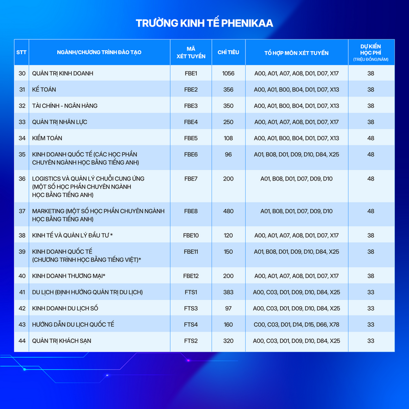 Thong tin tuyen sinh truong Dai hoc Phenikaa 2026