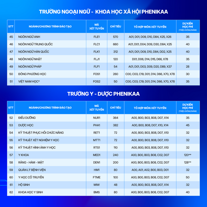 Thong tin tuyen sinh truong Dai hoc Phenikaa 2026