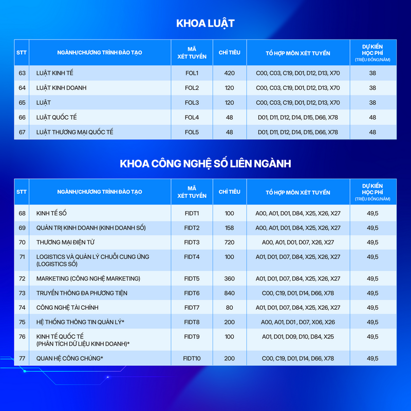 Thong tin tuyen sinh truong Dai hoc Phenikaa 2026