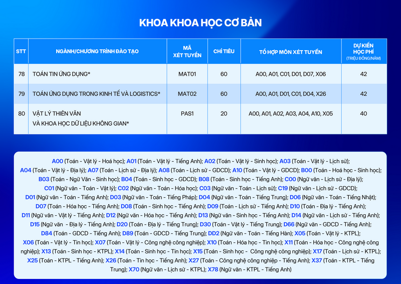 Thong tin tuyen sinh truong Dai hoc Phenikaa 2026