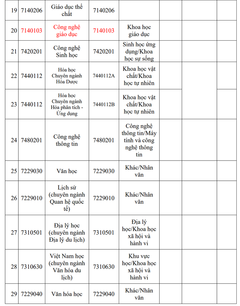 Thong tin tuyen sinh truong Dai hoc Su pham - DH Da Nang 2026