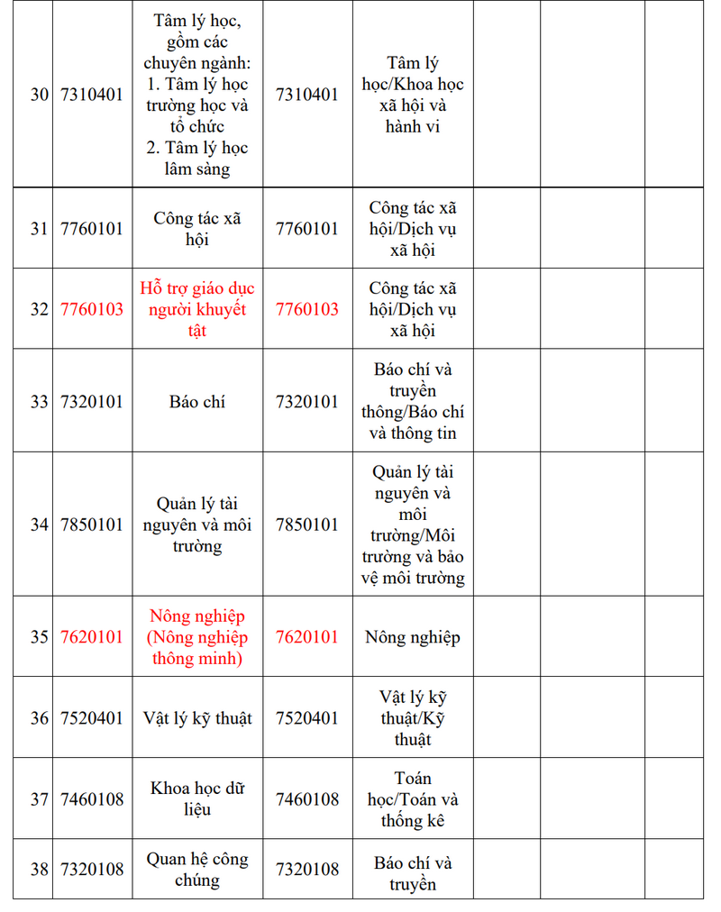 Thong tin tuyen sinh truong Dai hoc Su pham - DH Da Nang 2026
