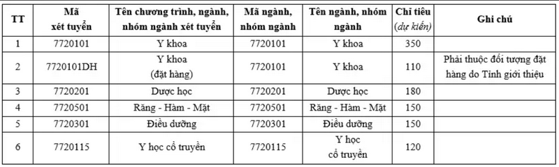 Thong tin tuyen sinh truong Dai hoc Khoa hoc Suc khoe - DHQG TPHCM 2026