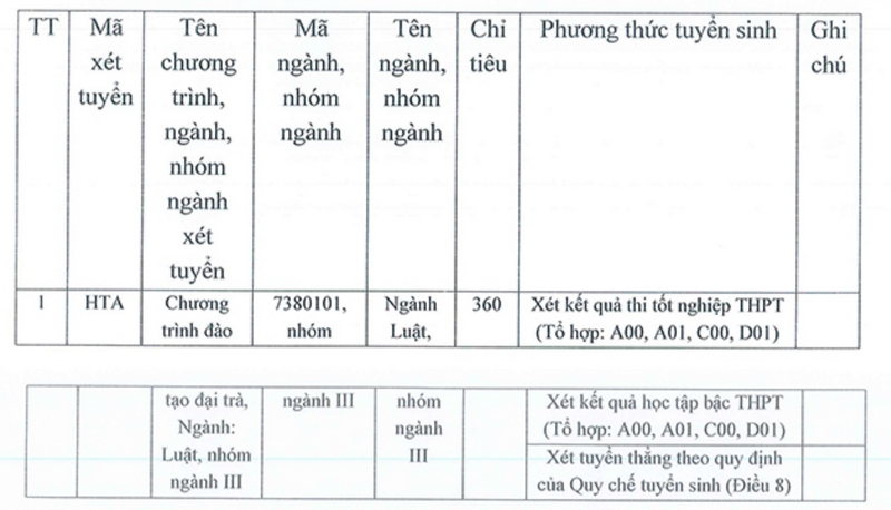 Hoc vien Toa an cong bo thong tin tuyen sinh 2026