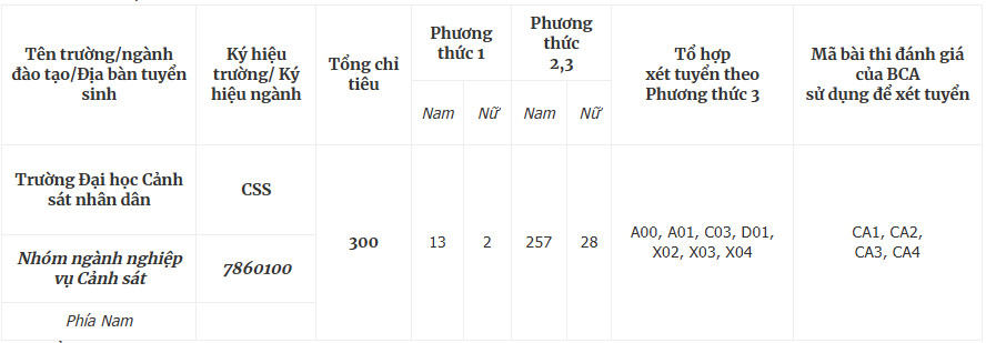 Thong tin tuyen sinh Dai hoc Canh sat nhan dan 2026