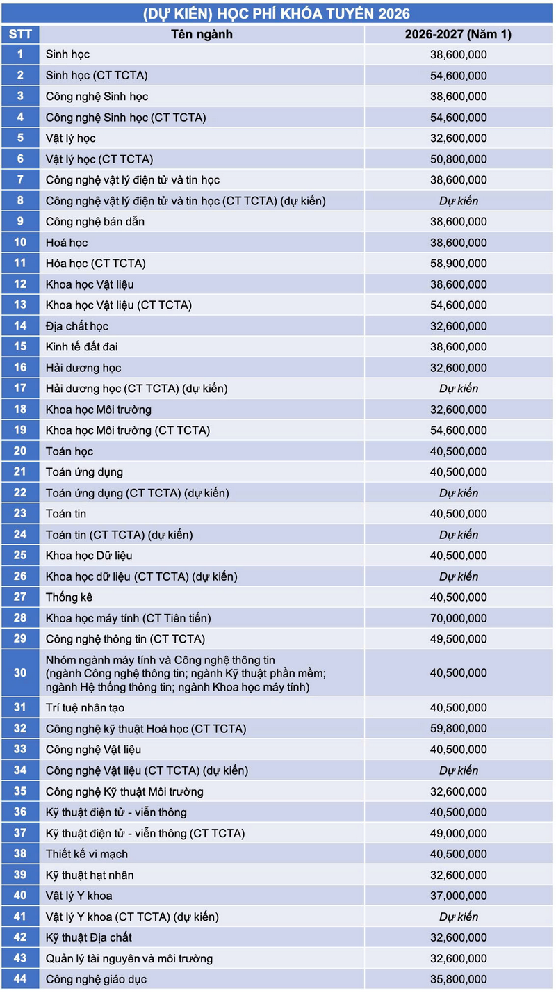 Thong tin tuyen sinh truong Dai hoc Khoa hoc tu nhien - DHQG TPHCM 2026