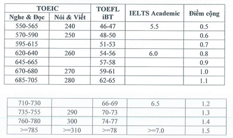 Hoc vien Toa an cong bo thong tin tuyen sinh 2026