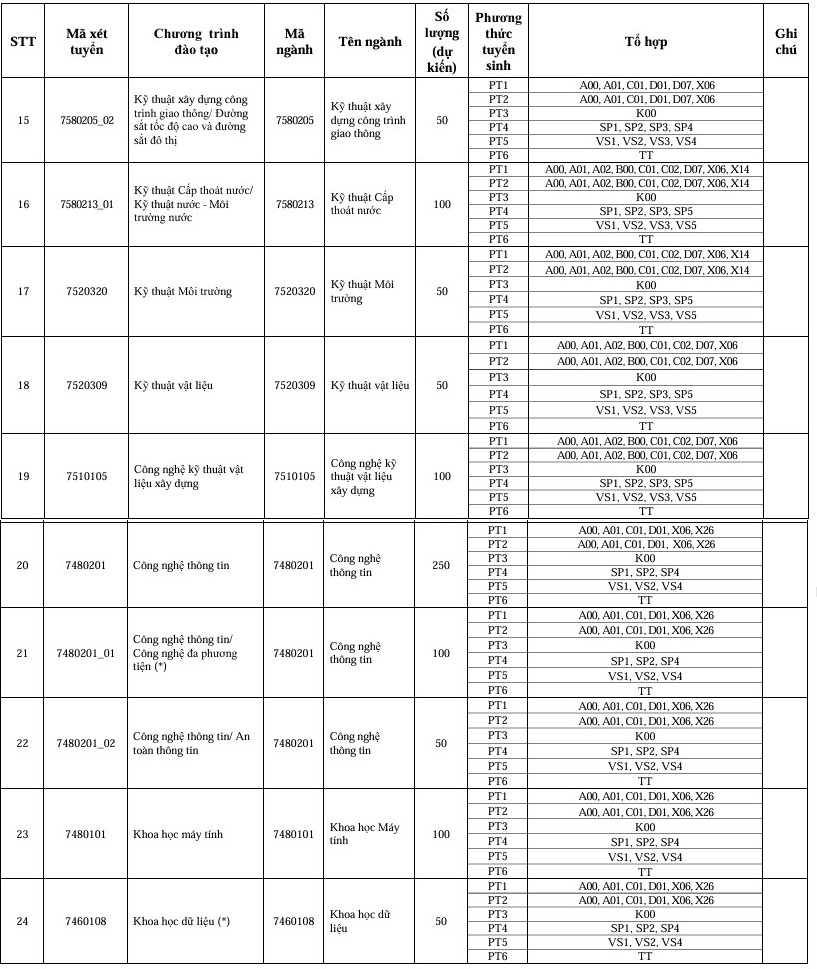 Thong tin tuyen sinh Dai hoc Xay dung Ha Noi 2026