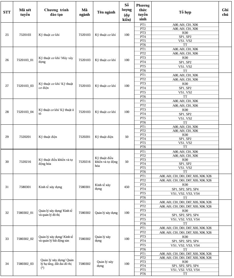 Thong tin tuyen sinh Dai hoc Xay dung Ha Noi 2026