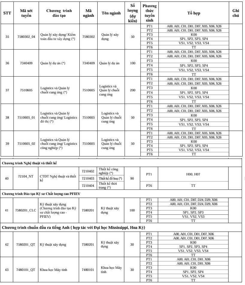 Thong tin tuyen sinh Dai hoc Xay dung Ha Noi 2026