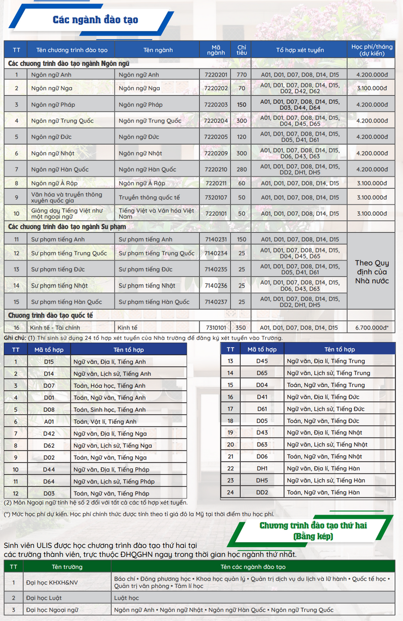 Dai hoc Ngoai ngu - DHQGHN cong bo thong tin tuyen sinh 2026