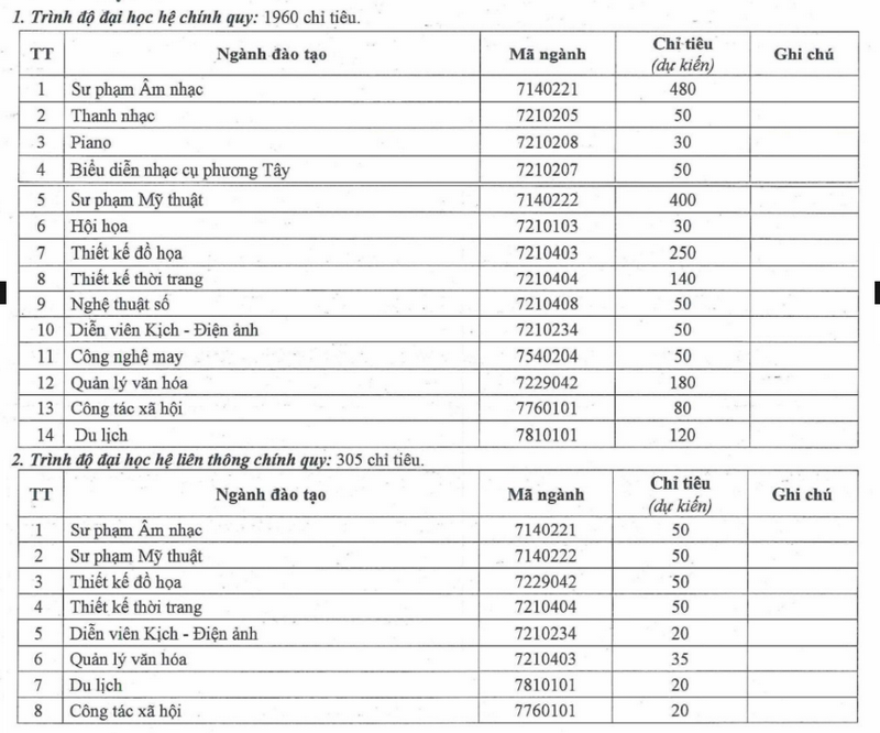 Thong tin tuyen sinh truong Dai hoc Su pham nghe thuat Trung Uong 2026