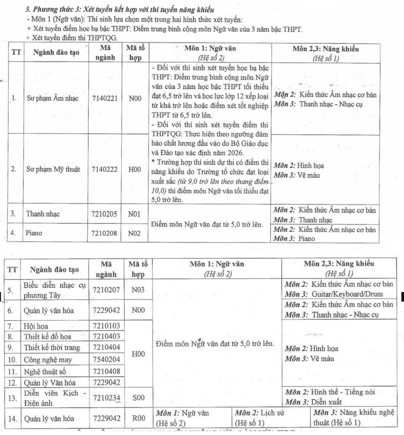 Thong tin tuyen sinh truong Dai hoc Su pham nghe thuat Trung Uong 2026