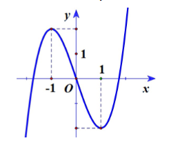 A graph of a function
Description automatically generated