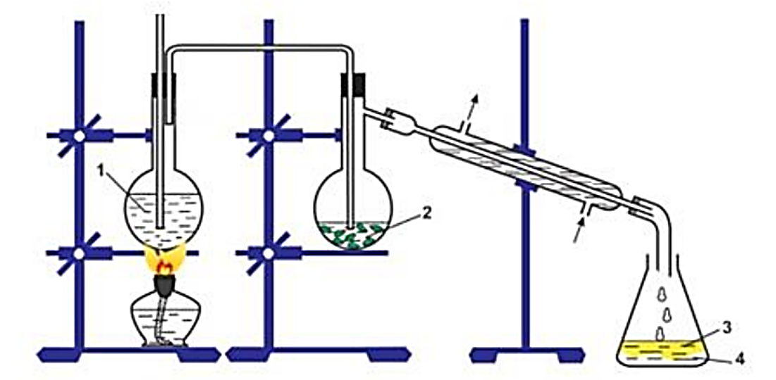 Chưng cất l&ocirc;i cuốn hơi nước l&agrave; phương ph&aacute;p phổ biến d&ugrave;ng để chiết xuất tinh  dầu trong c&aacute;c thảo mộc, dược liệu. Nước khi đun n&oacute;ng sẽ bay hơi, tinh dầu