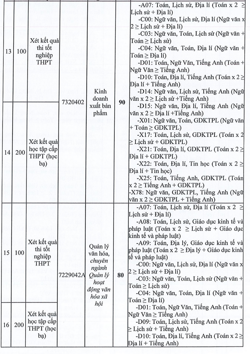 Thong tin tuyen sinh truong Dai hoc Van hoa TPHCM 2026