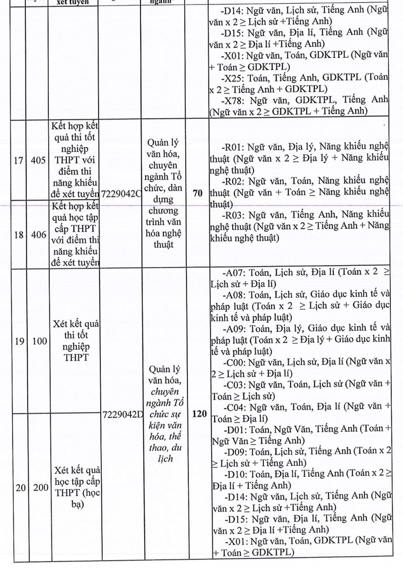 Thong tin tuyen sinh truong Dai hoc Van hoa TPHCM 2026