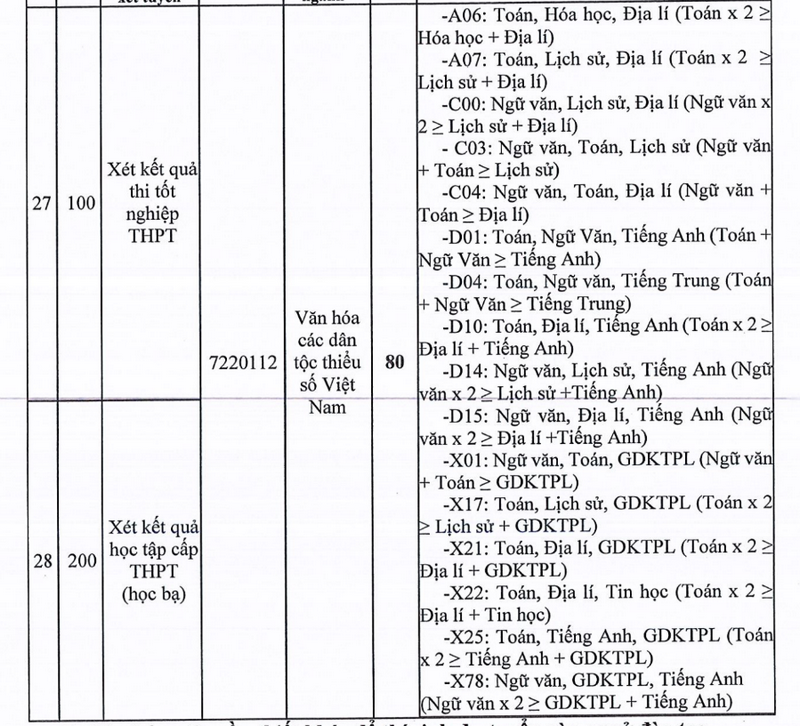 Thong tin tuyen sinh truong Dai hoc Van hoa TPHCM 2026