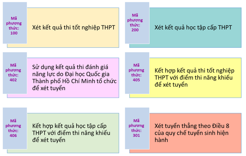 Thong tin tuyen sinh truong Dai hoc Bac Lieu 2026