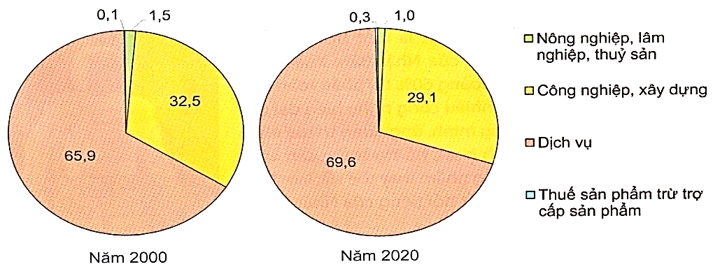 D:\ĐỊA\2022-2023\SGK 11 MỚI\Giáo án 11\CTST 11\GA PP 11\Cắt hình ảnh\H23.1.jpg