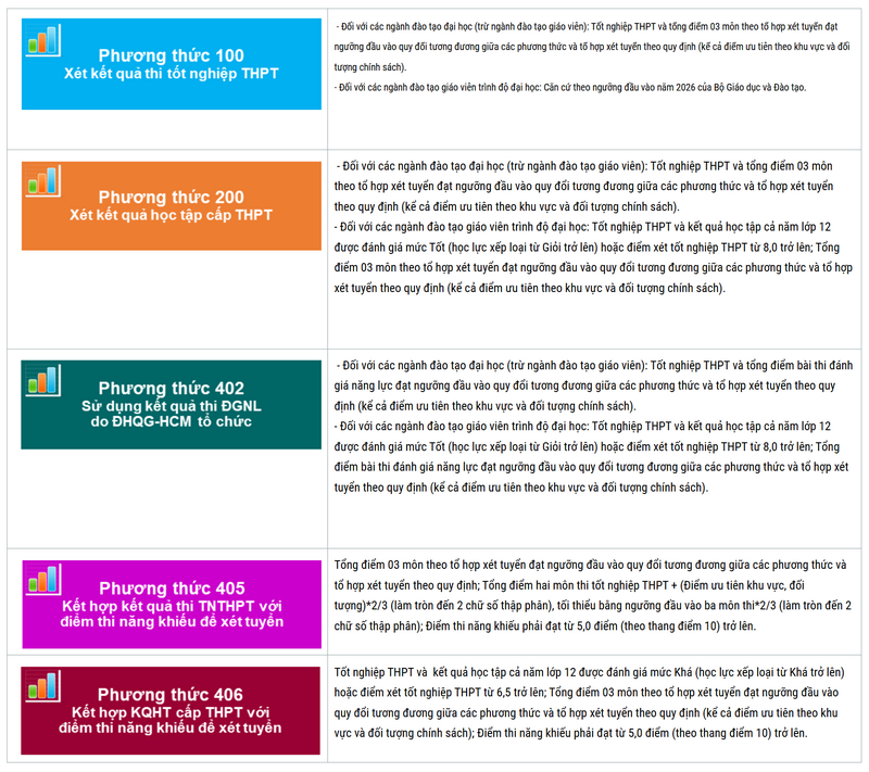 Thong tin tuyen sinh truong Dai hoc Bac Lieu 2026