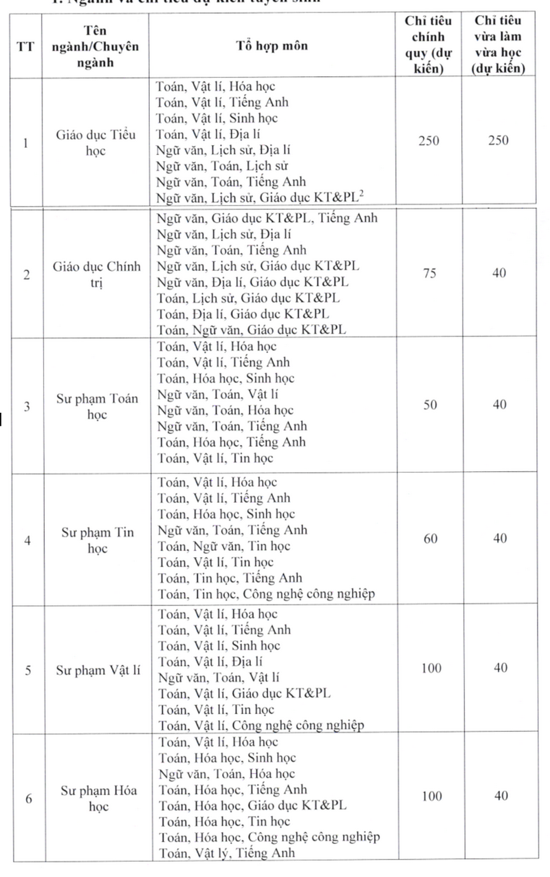 Thong tin tuyen sinh truong Dai hoc Tay Bac 2026