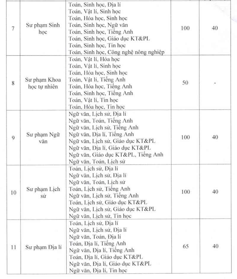 Thong tin tuyen sinh truong Dai hoc Tay Bac 2026