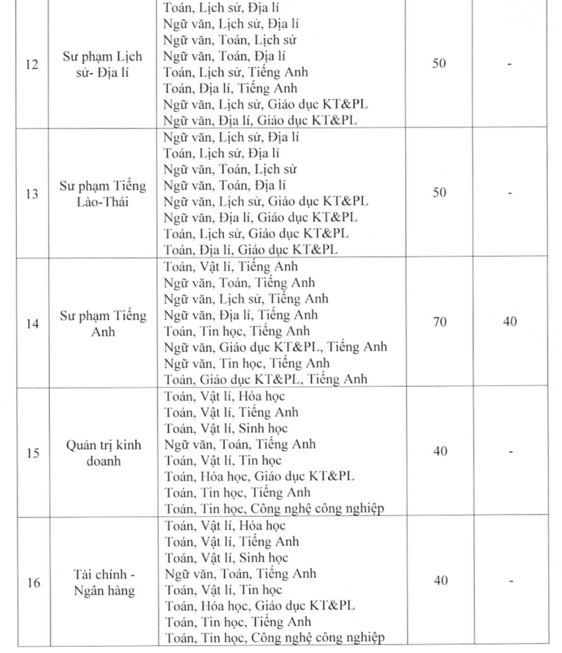 Thong tin tuyen sinh truong Dai hoc Tay Bac 2026
