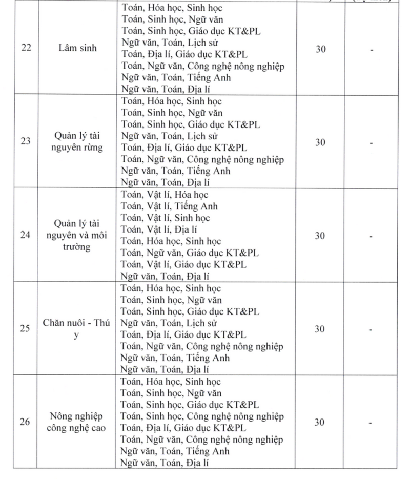 Thong tin tuyen sinh truong Dai hoc Tay Bac 2026