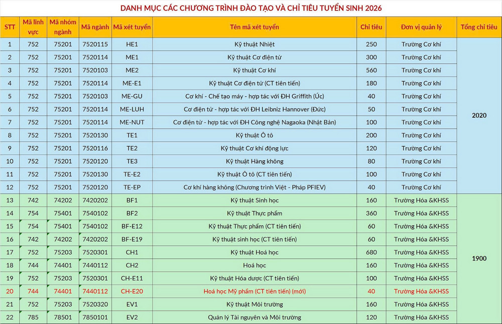 Dai hoc Bach khoa Ha Noi bo mot so to hop xet tuyen nam 2026