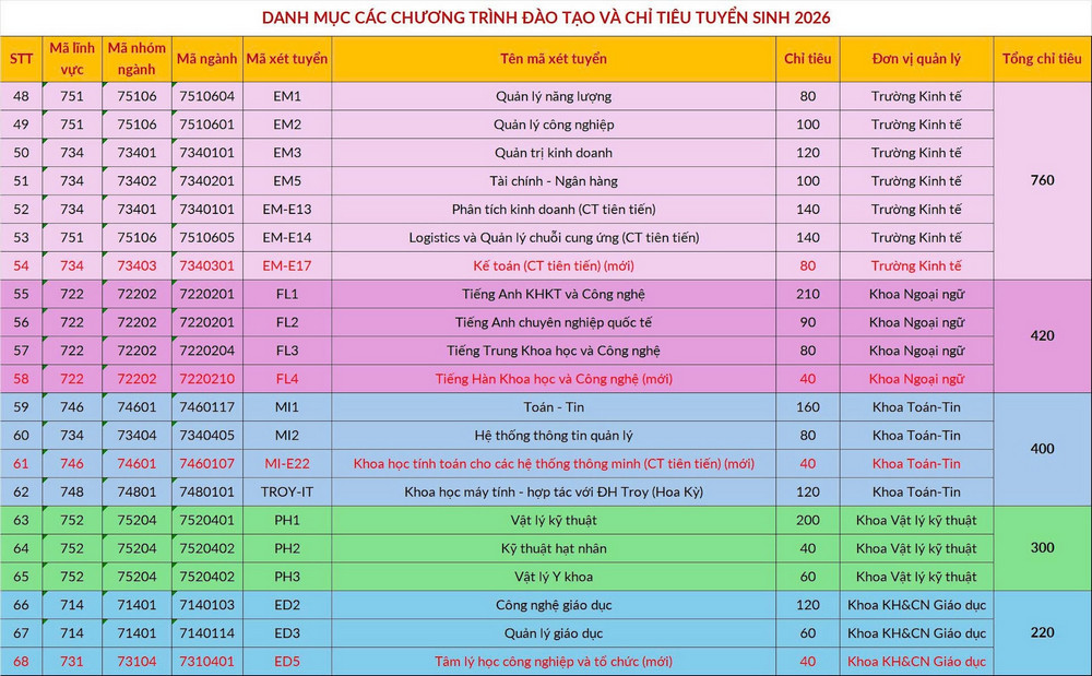 Dai hoc Bach khoa Ha Noi bo mot so to hop xet tuyen nam 2026