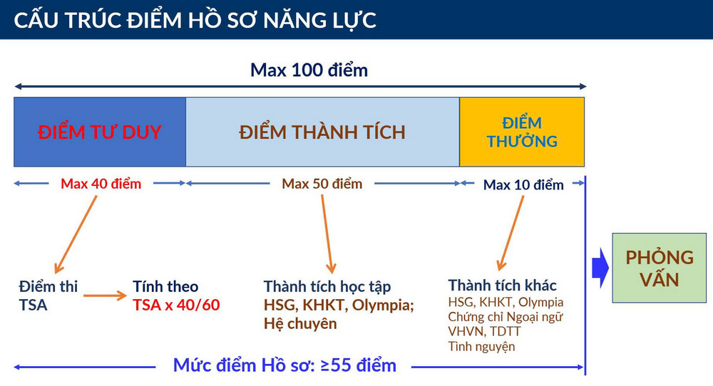 Dai hoc Bach khoa Ha Noi bo mot so to hop xet tuyen nam 2026