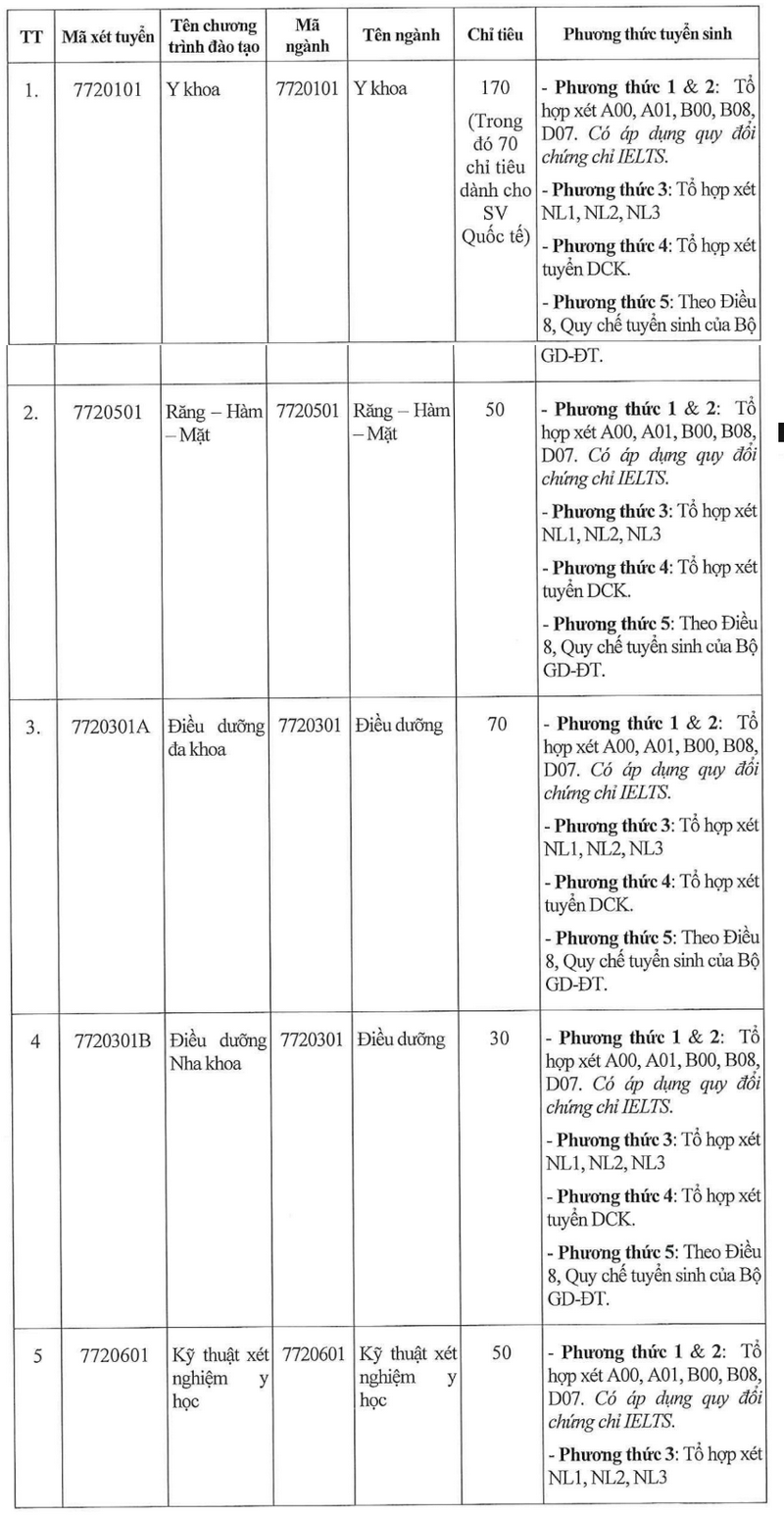 Thong tin tuyen sinh truong Dai hoc Phan Chau Trinh 2026