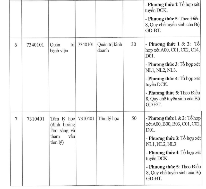 Thong tin tuyen sinh truong Dai hoc Phan Chau Trinh 2026