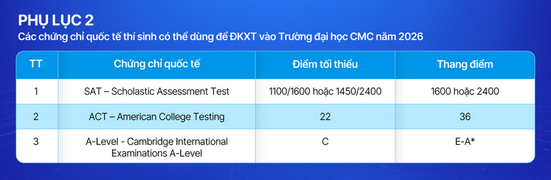 Thong tin tuyen sinh truong Dai hoc CMC 2026