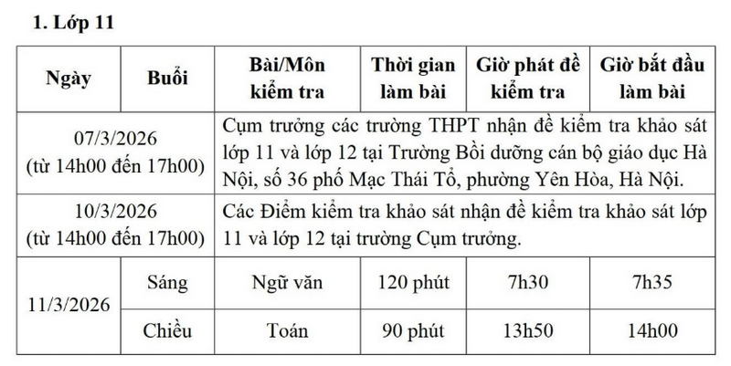 Ha Noi to chuc khao sat chat luong toan bo hoc sinh lop 11 va 12