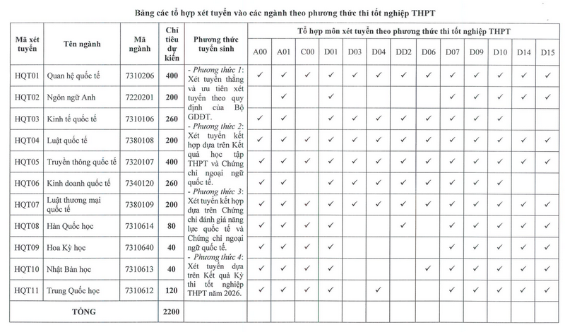Thong tin tuyen sinh Hoc vien Ngoai giao 2026