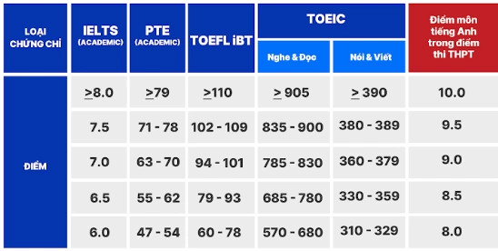 Thong tin tuyen sinh Dai hoc Bach khoa - DHQG TPHCM 2026
