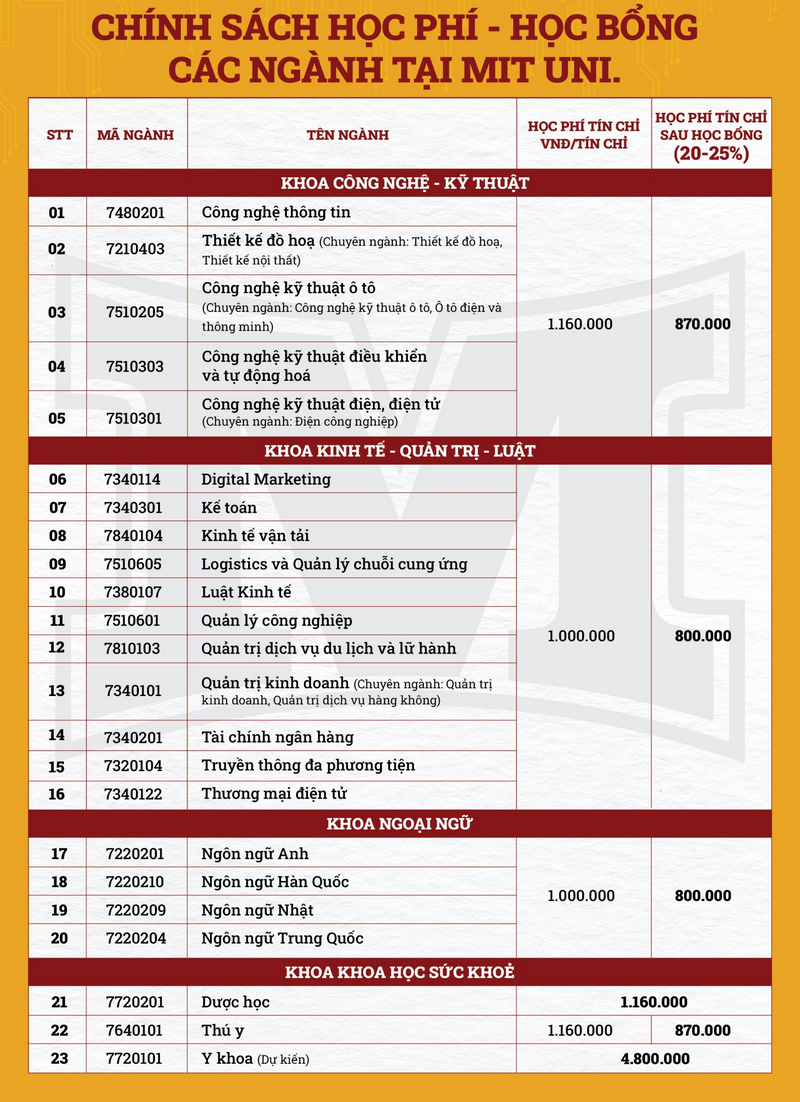 Dai hoc Cong nghe Mien Dong cong bo thong tin tuyen sinh 2026