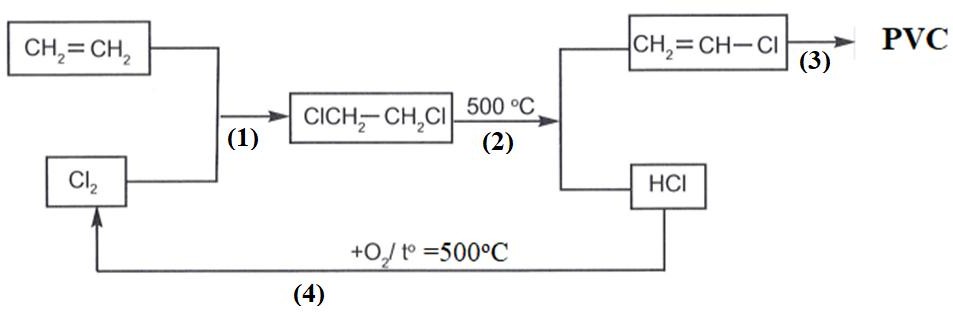 Ảnh có chứa văn bản, biểu đồ, hàng, ảnh chụp màn hình  Nội dung do AI tạo ra có thể không chính xác.